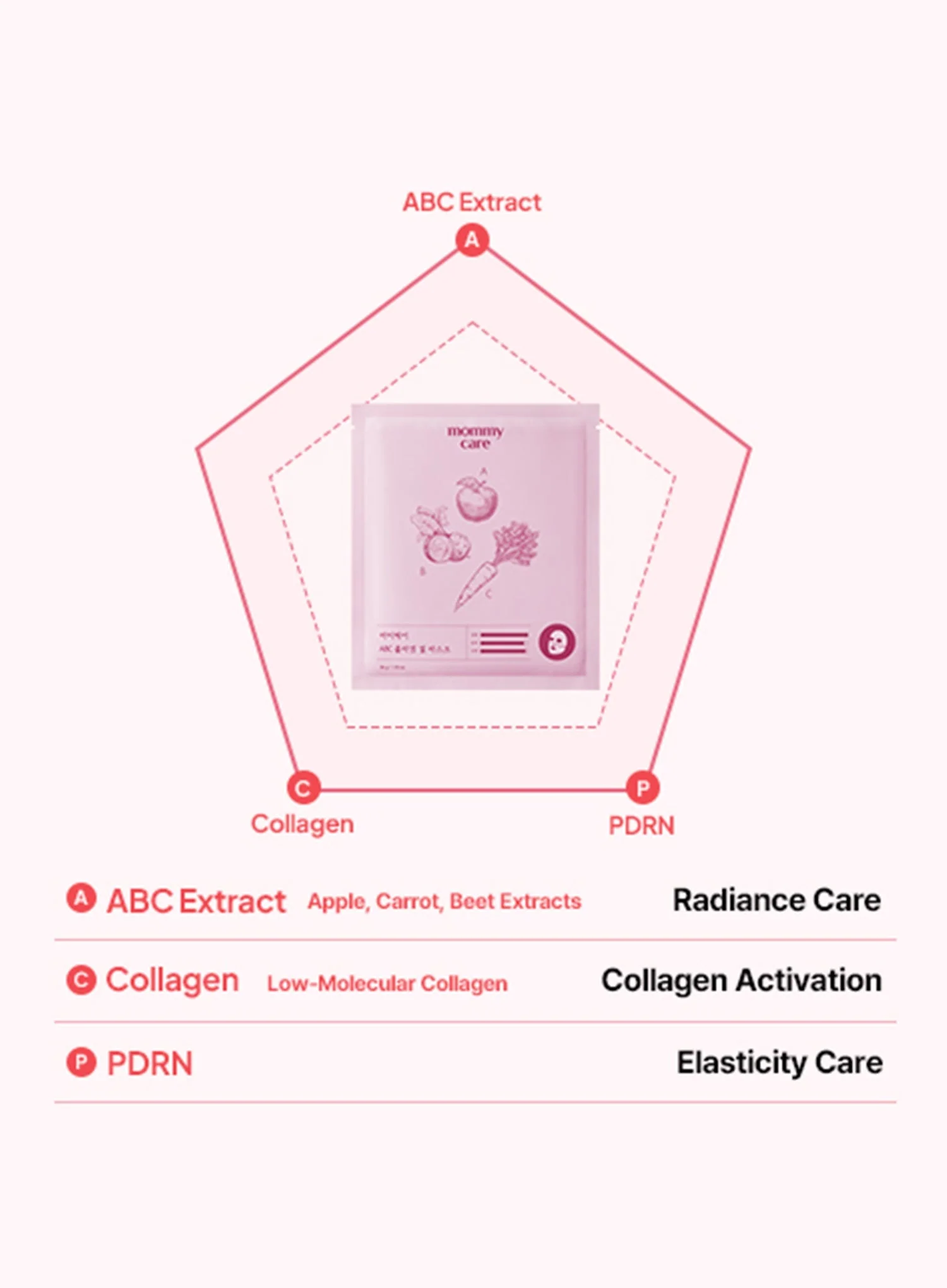 ABC Collagen Gel Mask Set (36g*4pcs) - Image 5