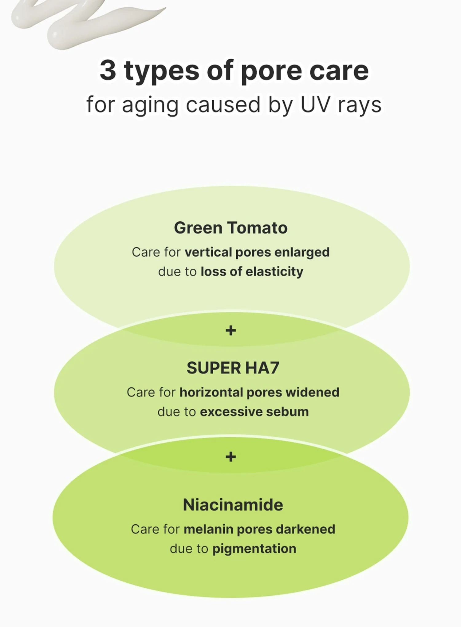 Green Tomato Pore Blurring Sun Cream (SPF50+ PA++++) (50g) - Image 5