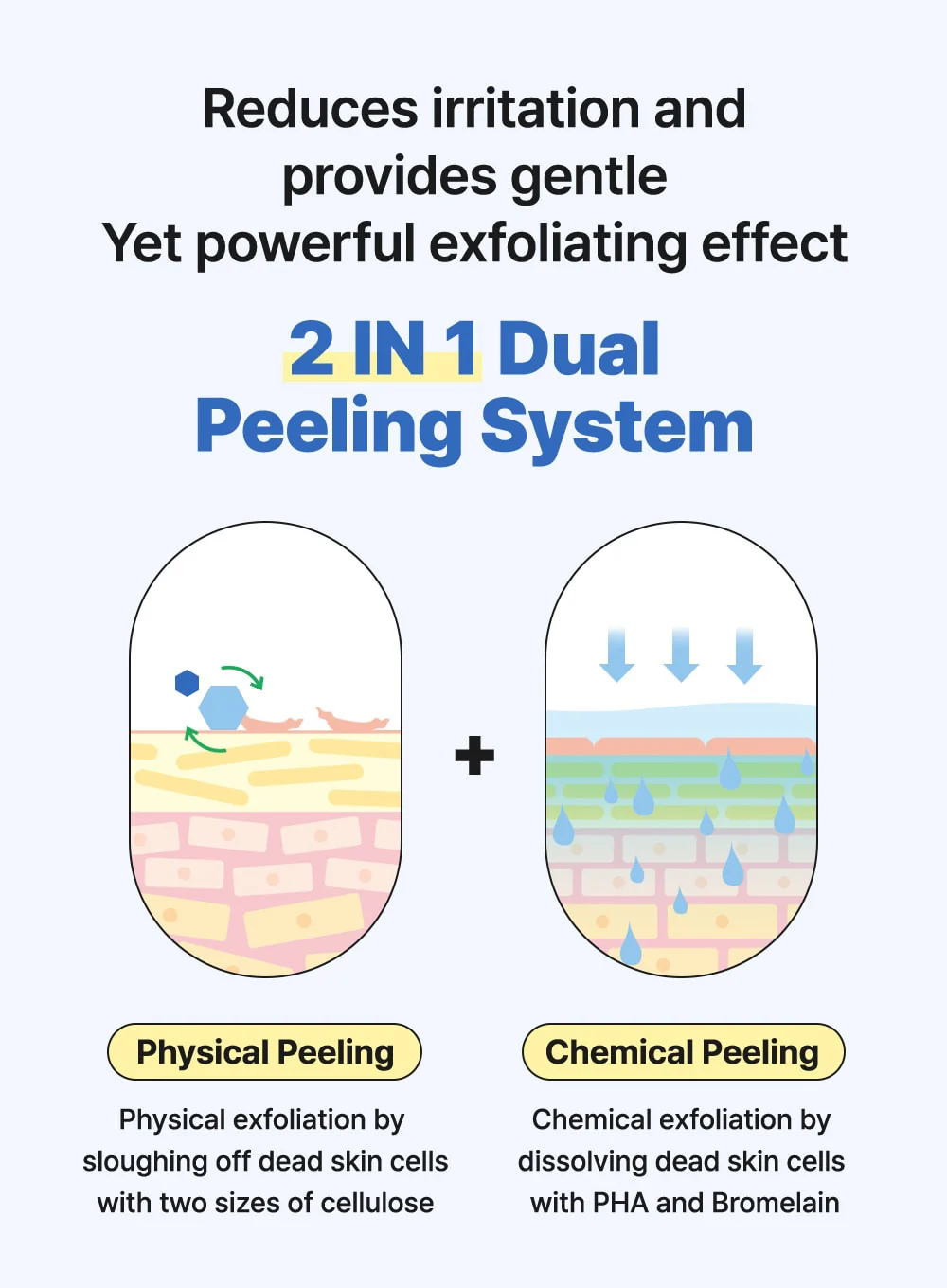 PH Sensitive Cloud Peeling Gel (120ml) - Image 11